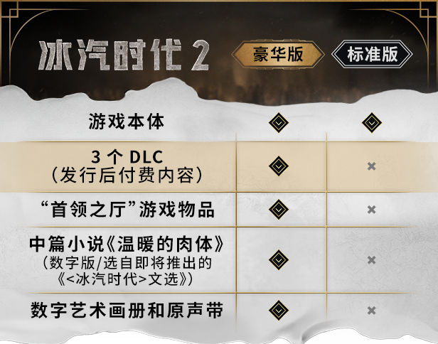 图片[2]-冰汽时代2豪华版/Frostpunk 2 demo （更新v5.2.1.393919）-乐游二次元