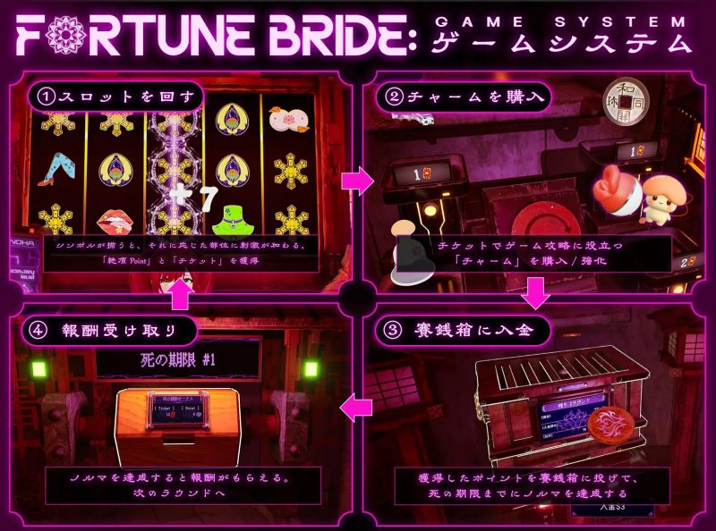 图片[4]-命运新娘 – 高潮觉醒的仪式  FORTUNE BRIDE – 绝顶开眼之仪式 -正式版[2.9G]-乐游二次元