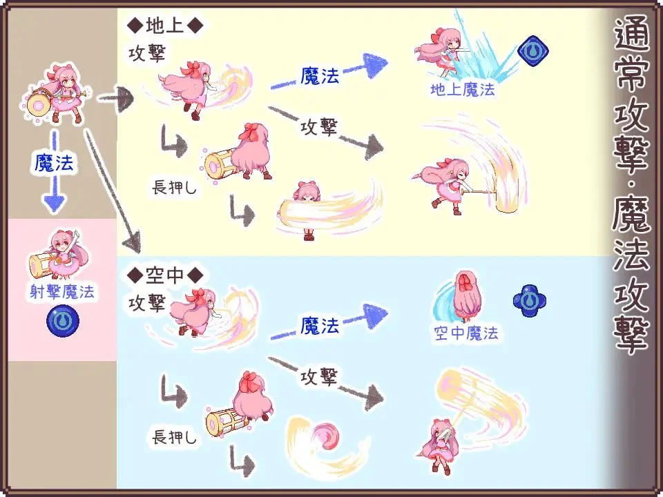 图片[5]-昨日的魔女，今日的梦 正式版 AI汉化【PC/2.9G/新作】-乐游二次元
